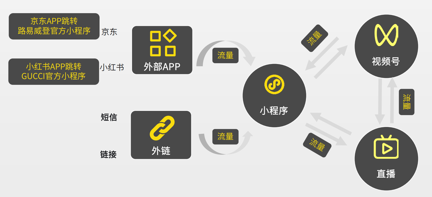 啟博云微分銷聚焦2021年社交零售電商生態(tài)